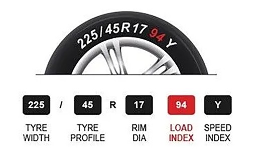 Finding the Tyre Size on Your Sidewall | Tyroola